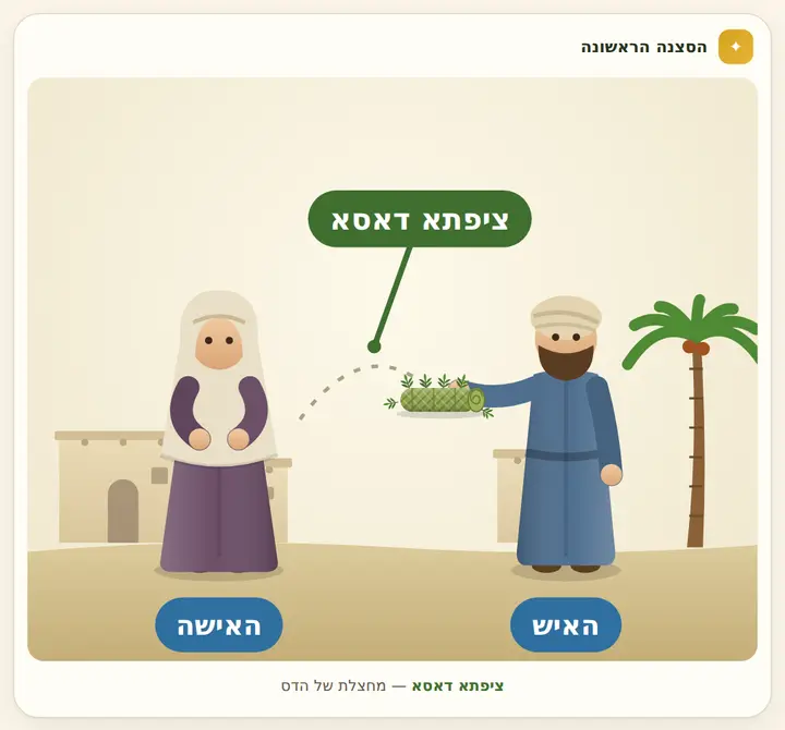 המחשה מהסוגיה
