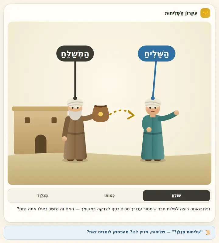 המחשה מהסוגיה