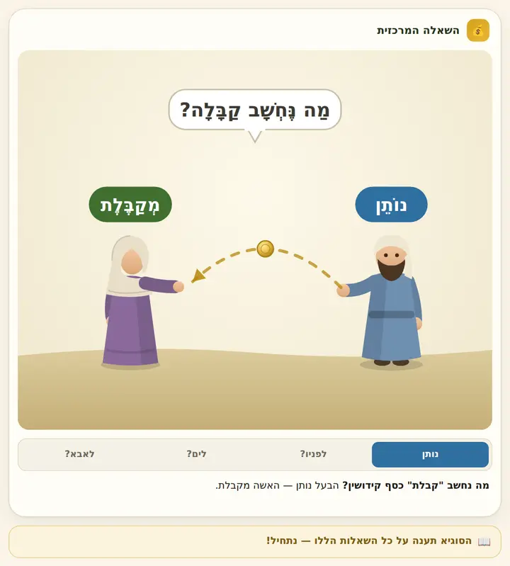השאלה המרכזית