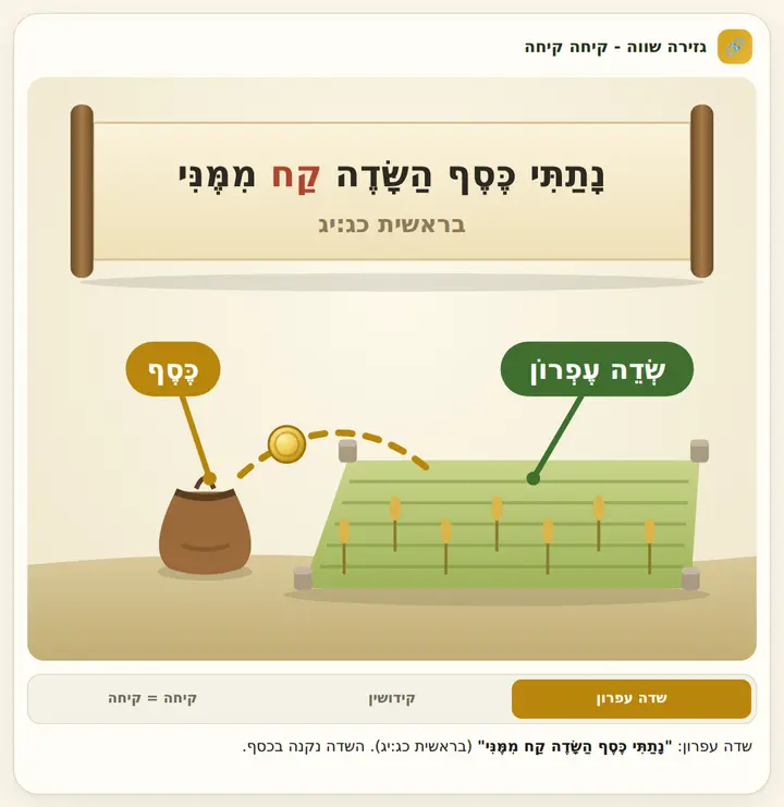גזירה שווה - קיחה קיחה