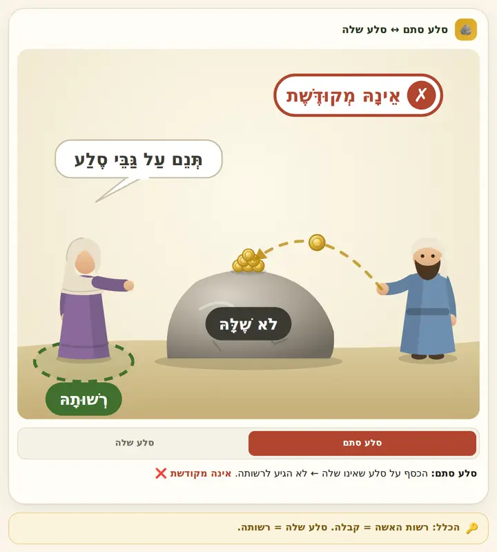 סלע סתם ↔ סלע שלה