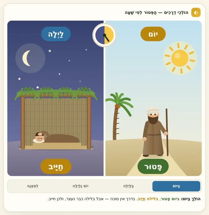 המחשה מהסוגיה