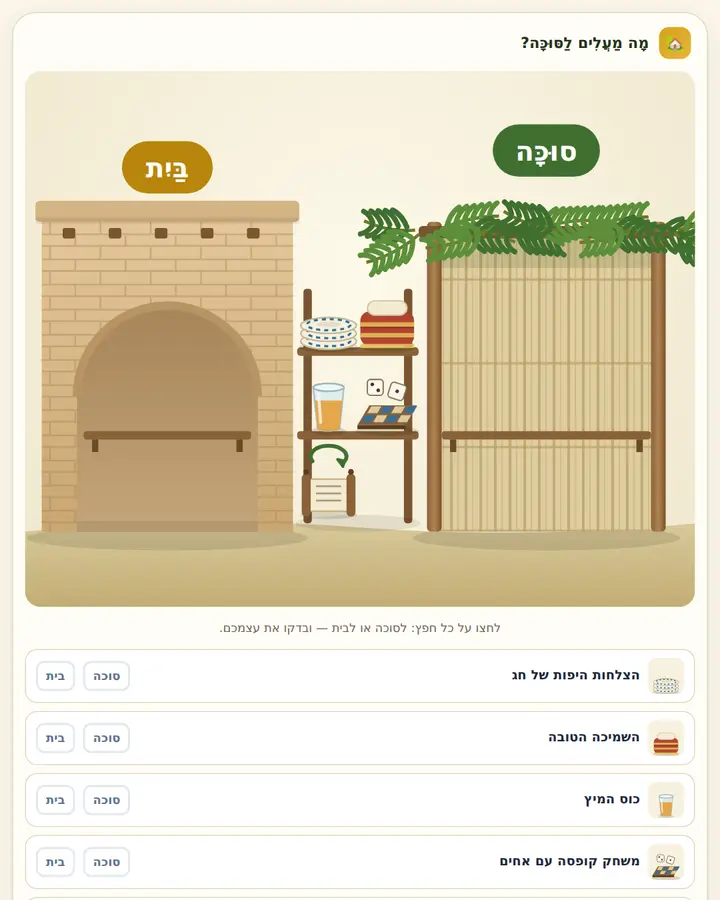 המחשה מהסוגיה