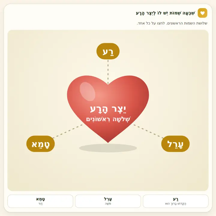 המחשה מהסוגיה